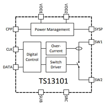Block Diagram - Semtech TS13101 Neo-Iso™ 60V Solid State Relays